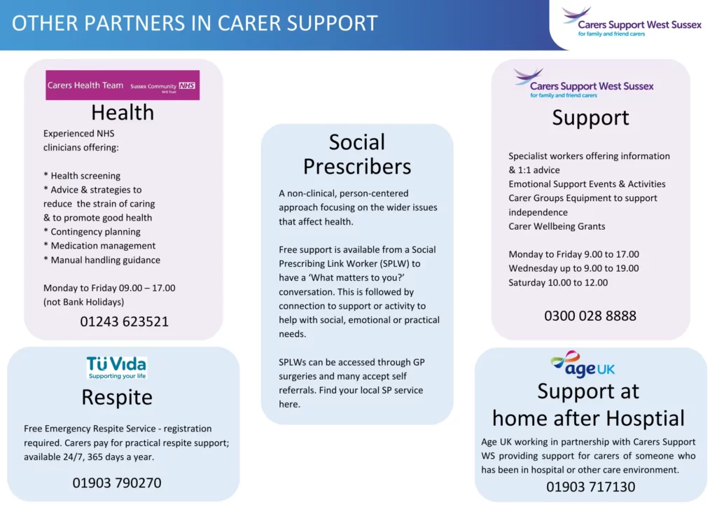Illustration of 'our partners in carers support'